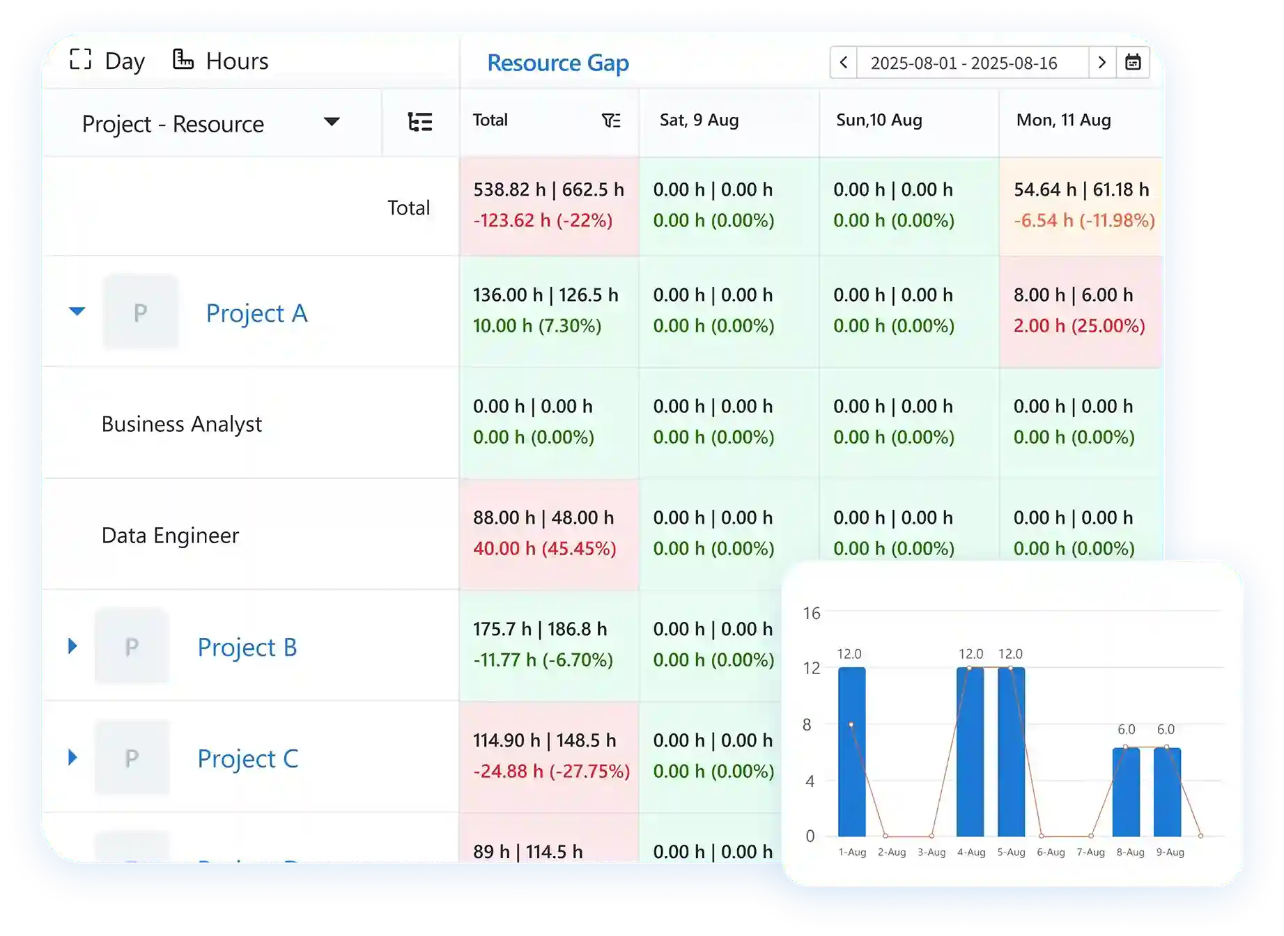 Software to schedule resources by teams
